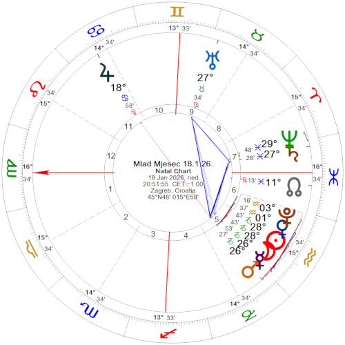 Mlad Mjesec 18.1.26.